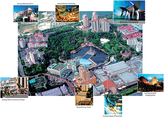 Bandar Sunway Township
